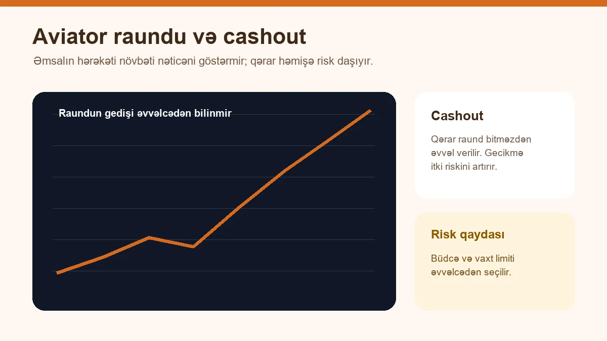 Aviator raundu, cashout qərarı və büdcə riski sxemi