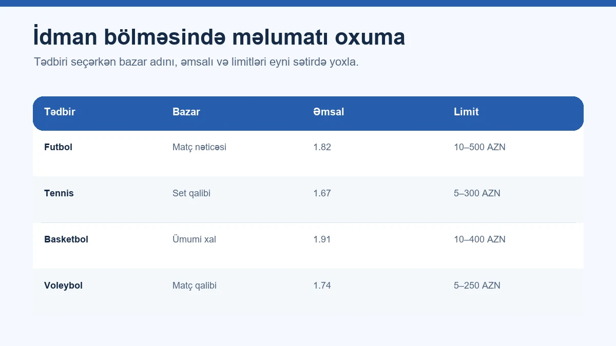 İdman bölməsində tədbir, bazar, əmsal və limit məlumatları
