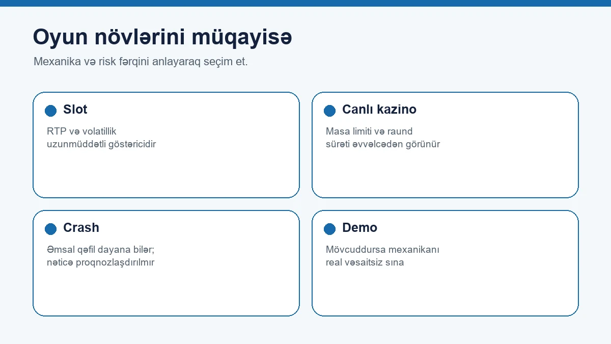 Slot, canlı kazino, crash və demo oyunlarının müqayisəsi